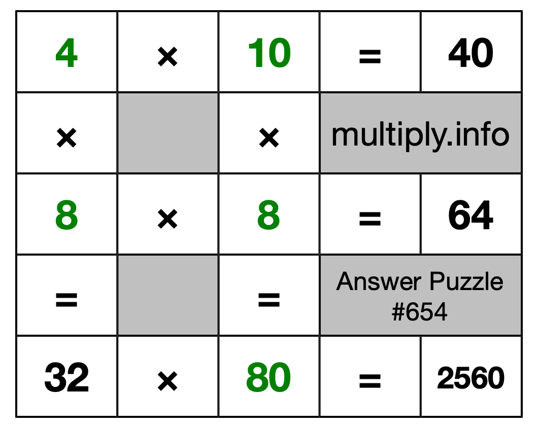 Solution to Multiplication Puzzle #654