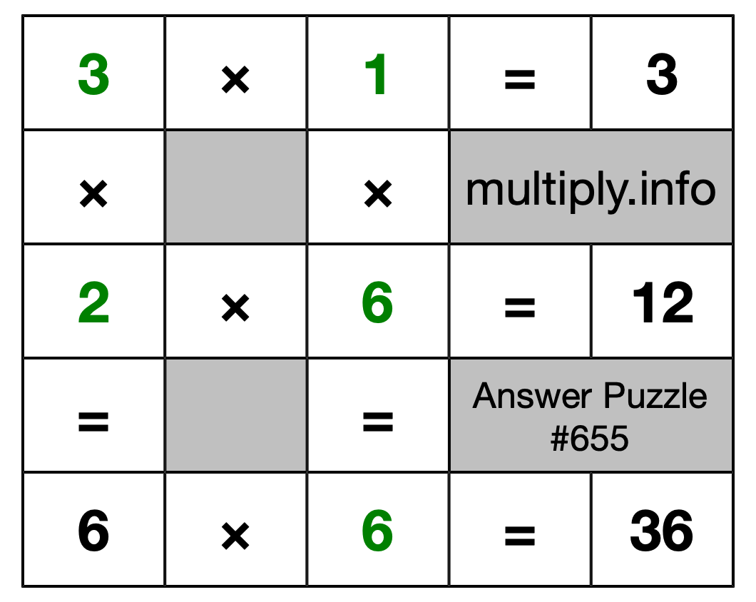 Solution to Multiplication Puzzle #655