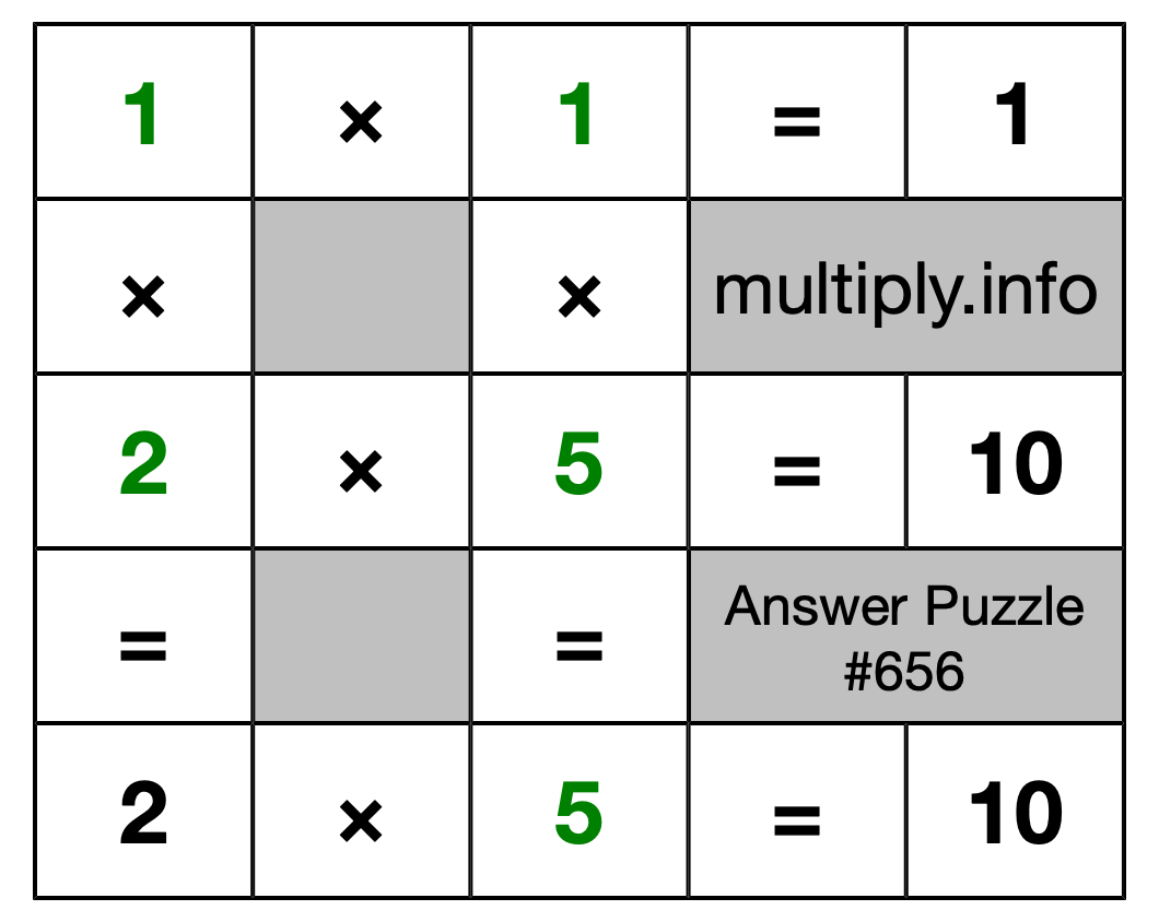 Solution to Multiplication Puzzle #656