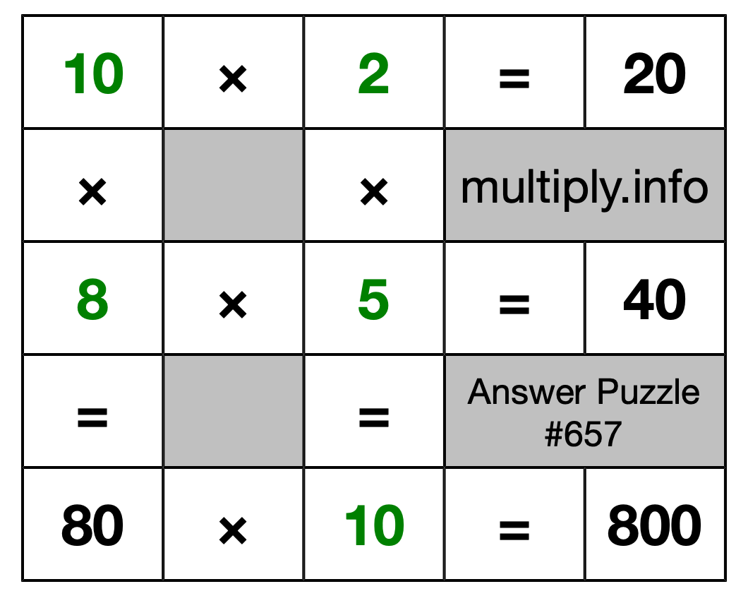 Solution to Multiplication Puzzle #657