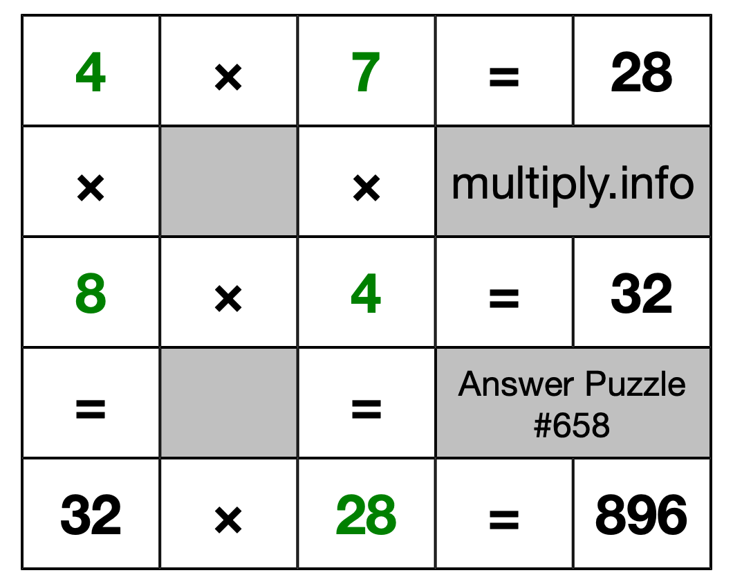 Solution to Multiplication Puzzle #658