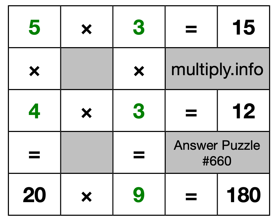 Solution to Multiplication Puzzle #660