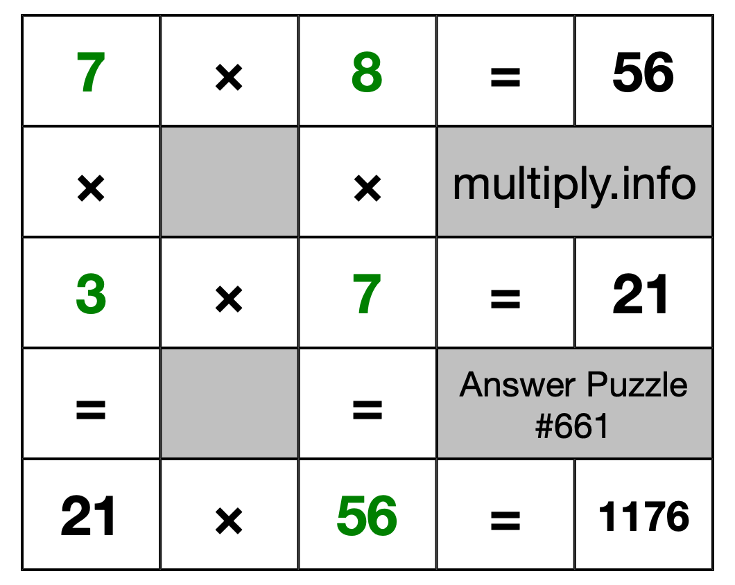 Solution to Multiplication Puzzle #661