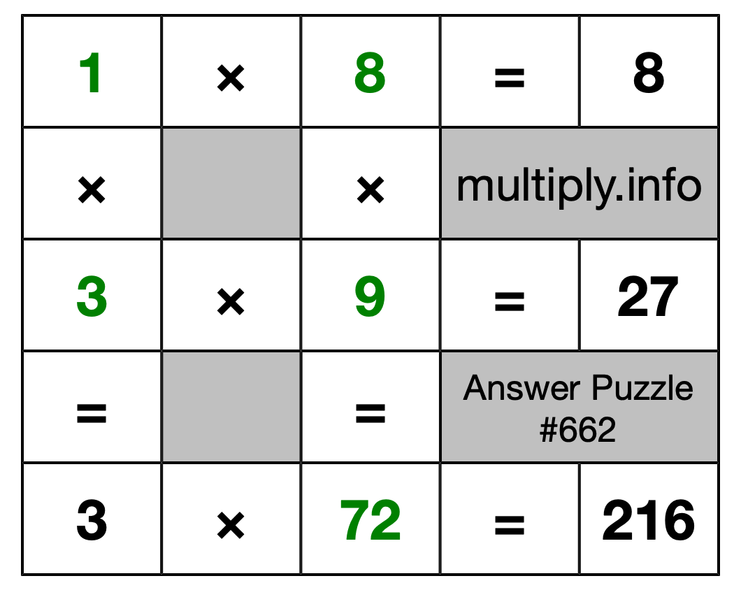 Solution to Multiplication Puzzle #662