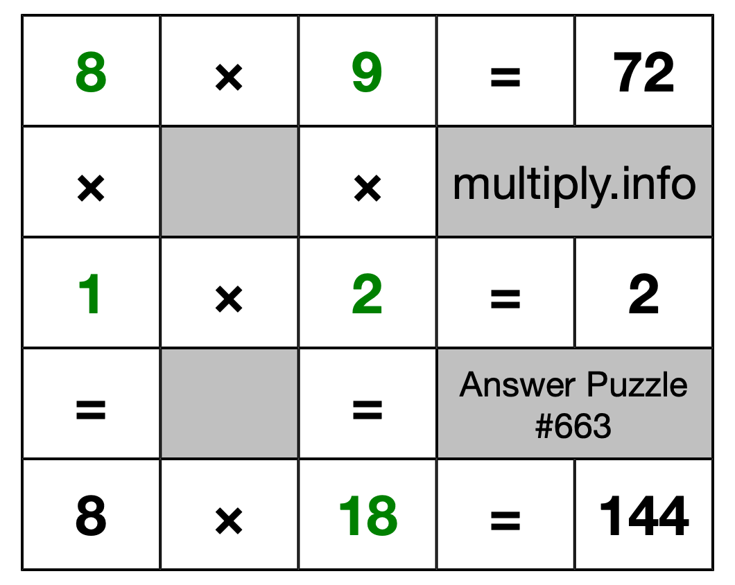 Solution to Multiplication Puzzle #663