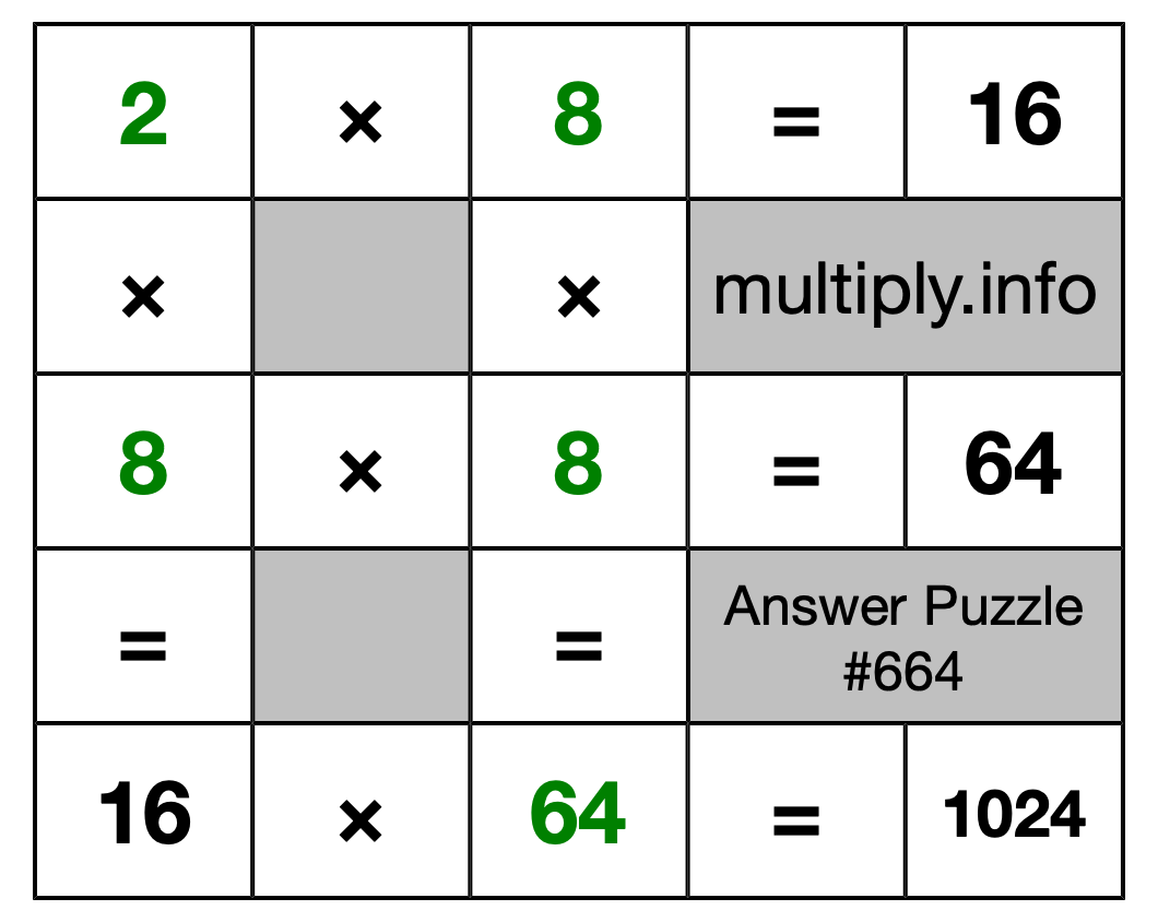 Solution to Multiplication Puzzle #664