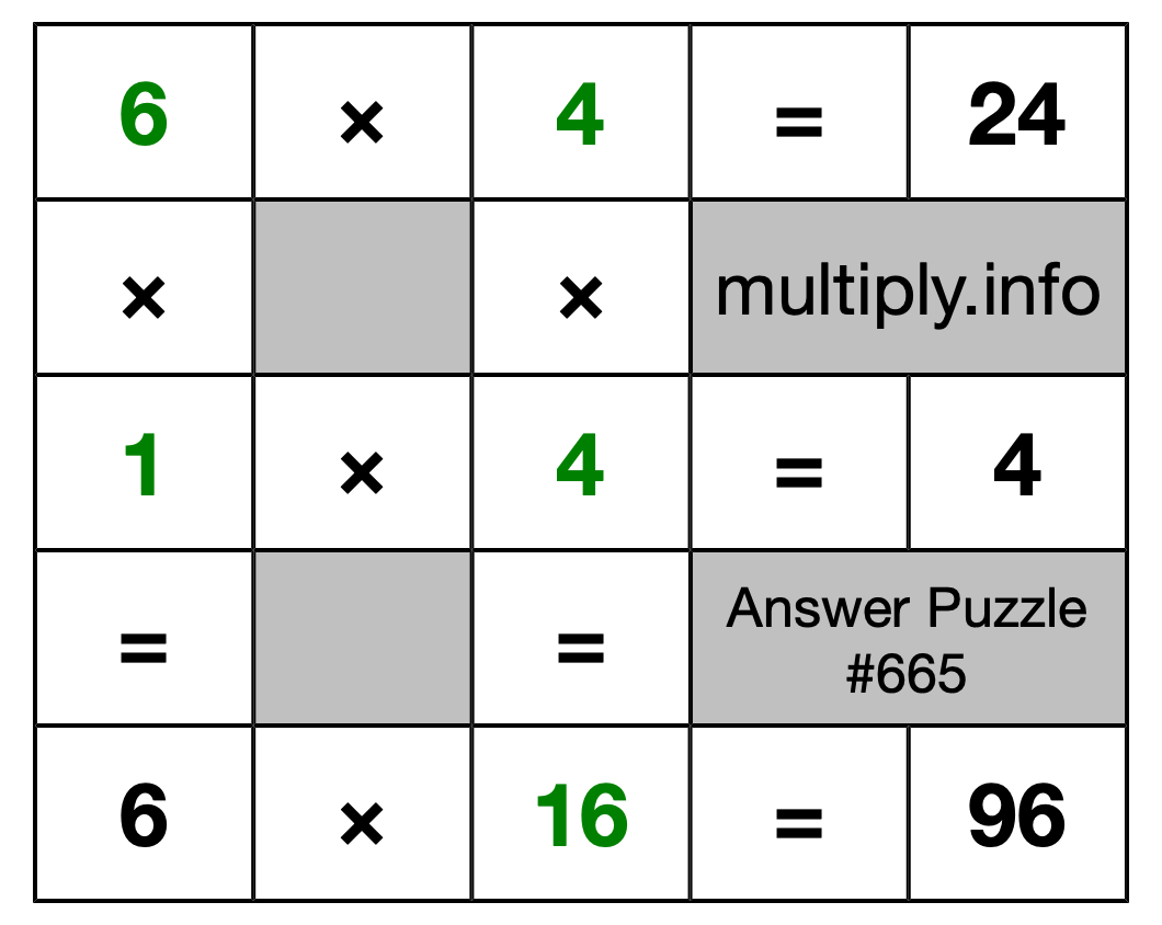 Solution to Multiplication Puzzle #665