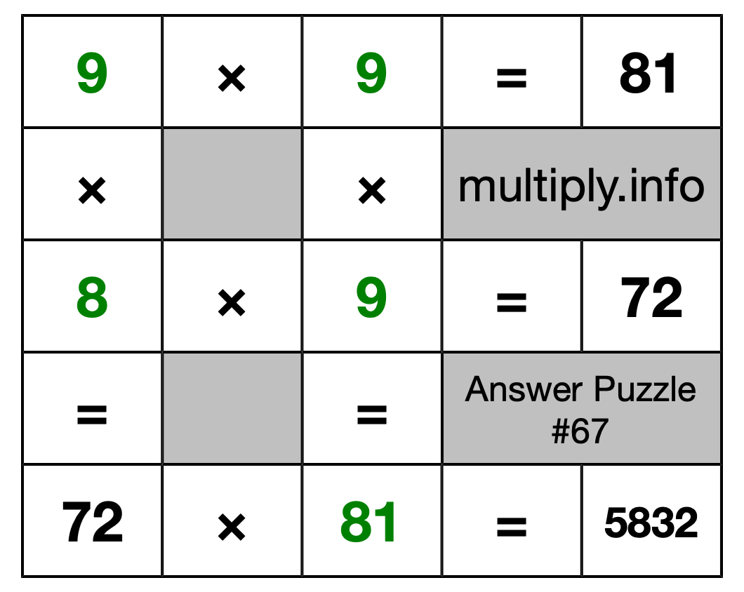 Solution to Multiplication Puzzle #67