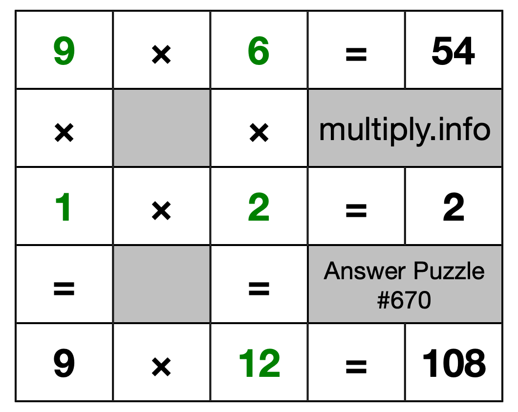 Solution to Multiplication Puzzle #670