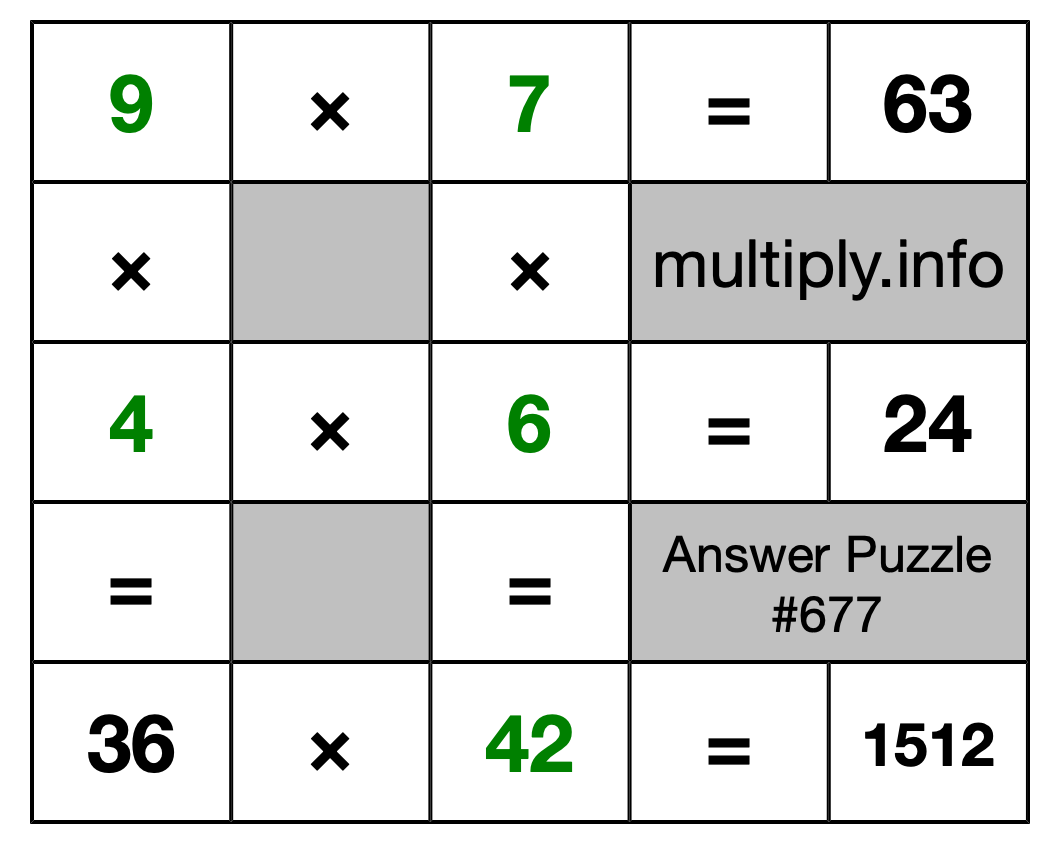 Solution to Multiplication Puzzle #677