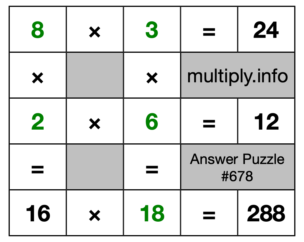 Solution to Multiplication Puzzle #678