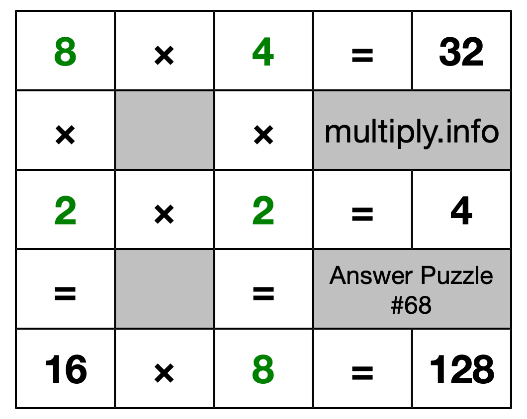 Solution to Multiplication Puzzle #68