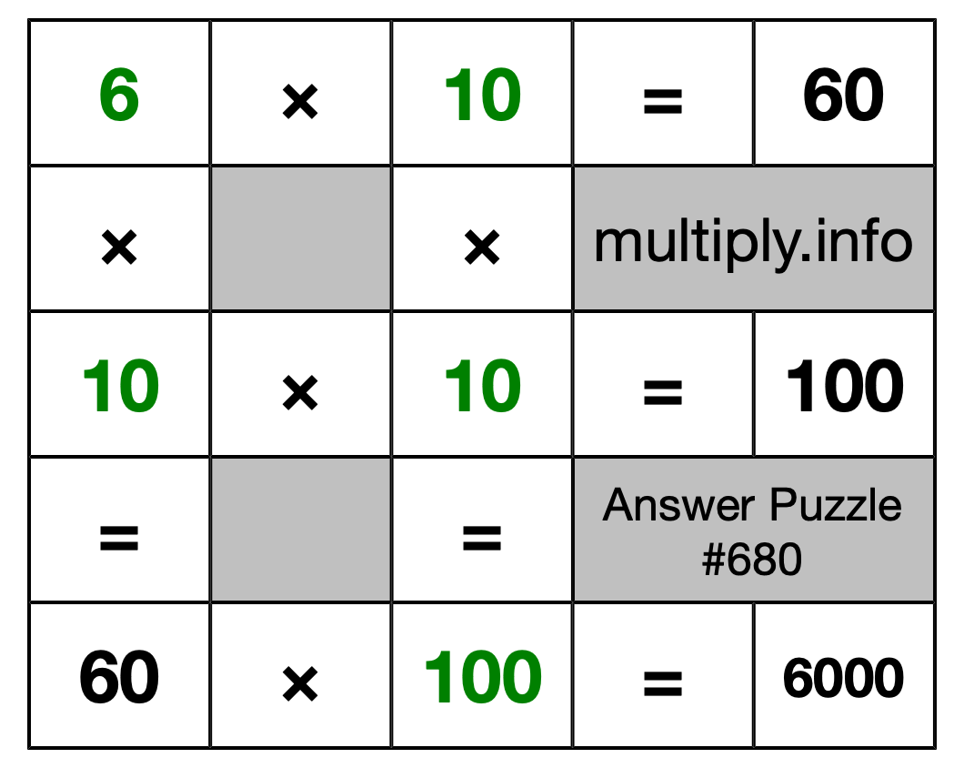 Solution to Multiplication Puzzle #680