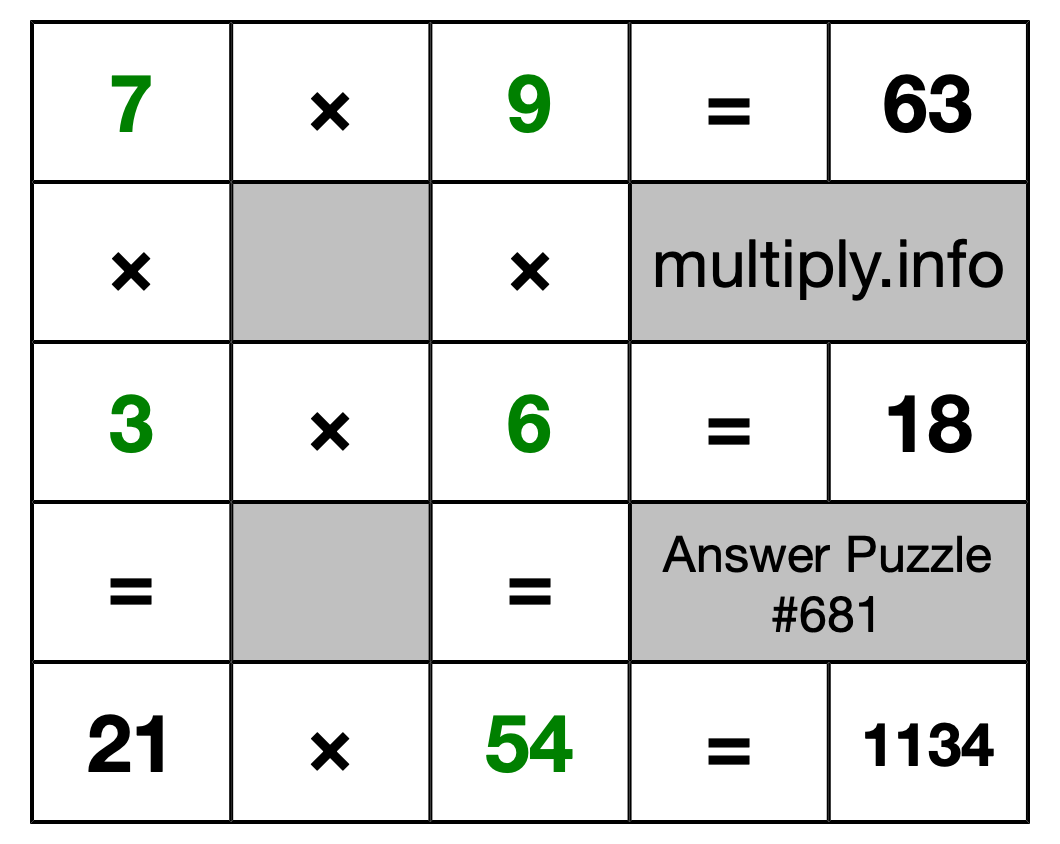 Solution to Multiplication Puzzle #681