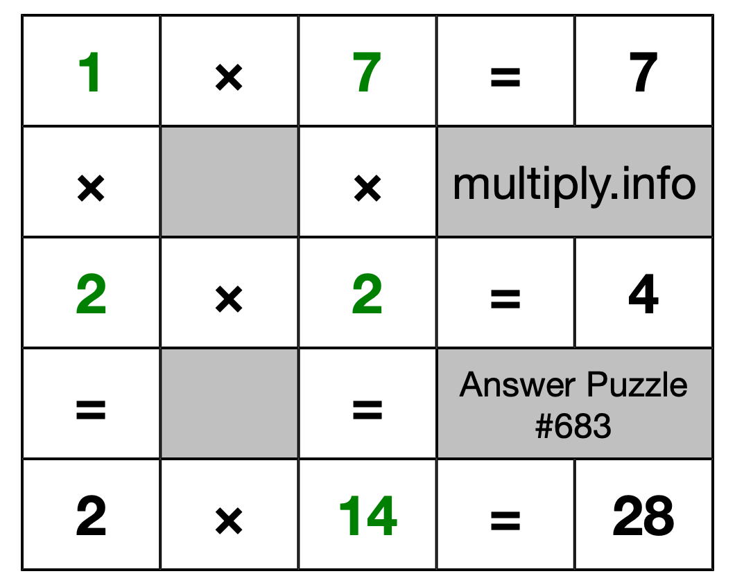 Solution to Multiplication Puzzle #683