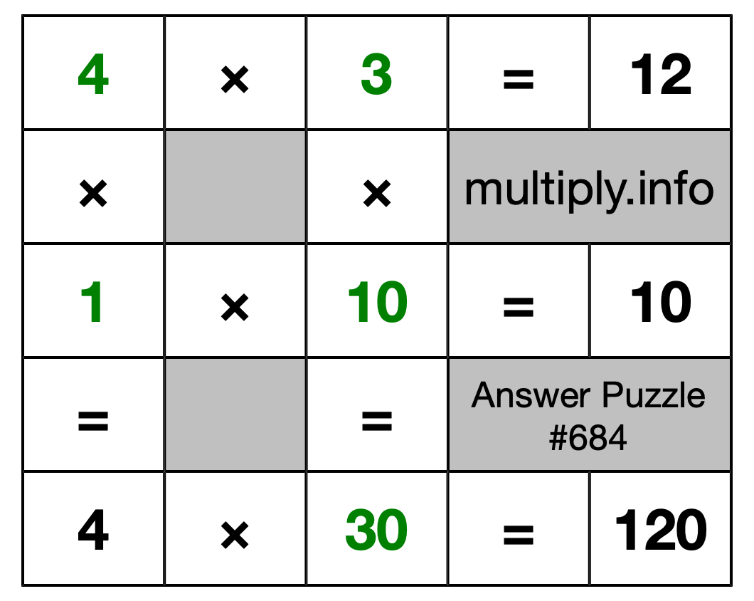 Solution to Multiplication Puzzle #684