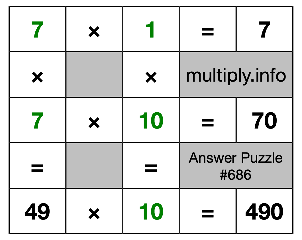 Solution to Multiplication Puzzle #686