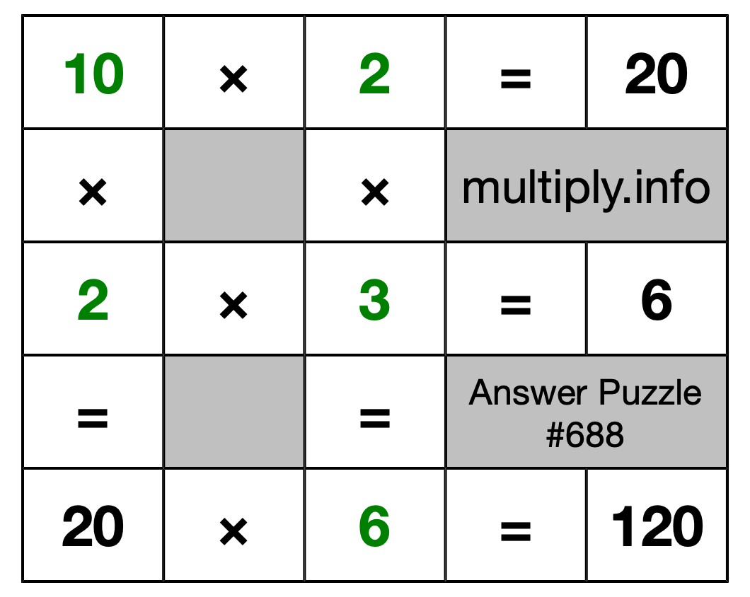 Solution to Multiplication Puzzle #688
