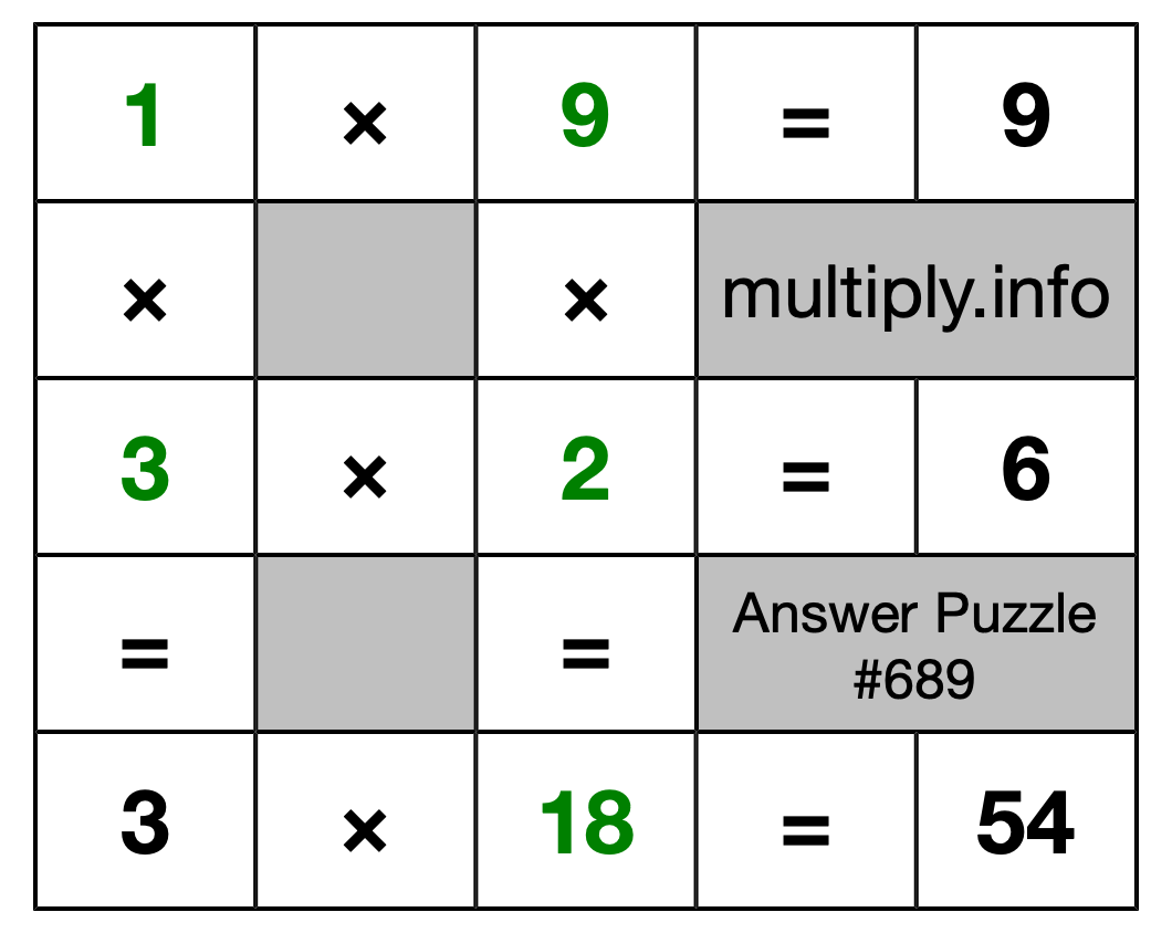 Solution to Multiplication Puzzle #689