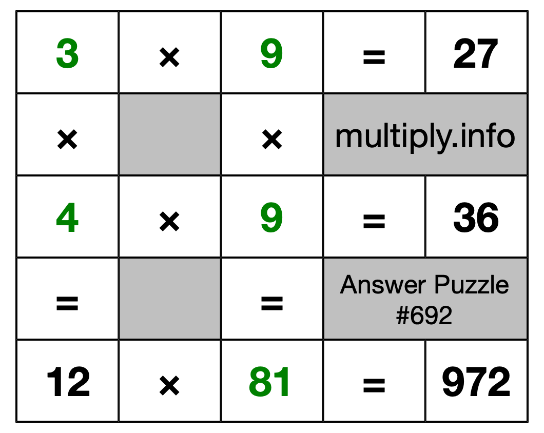Solution to Multiplication Puzzle #692