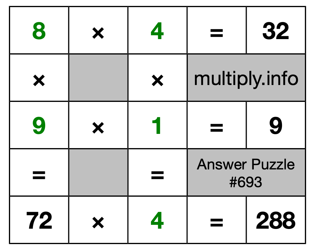 Solution to Multiplication Puzzle #693