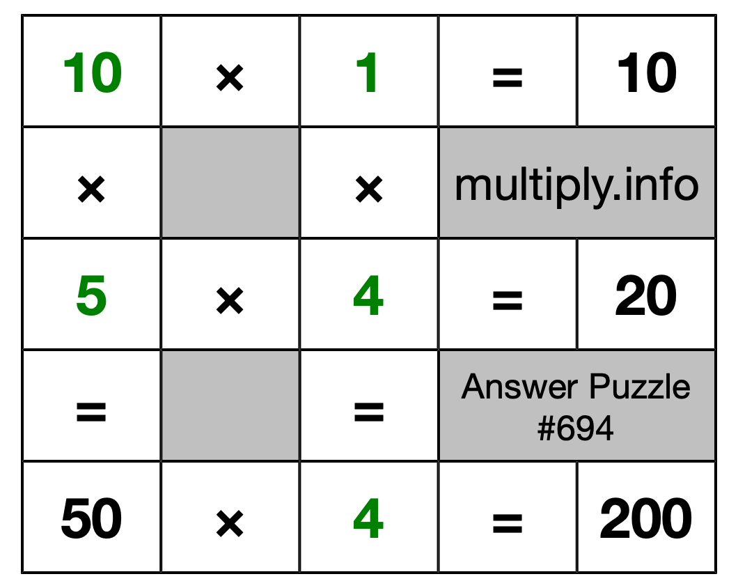 Solution to Multiplication Puzzle #694