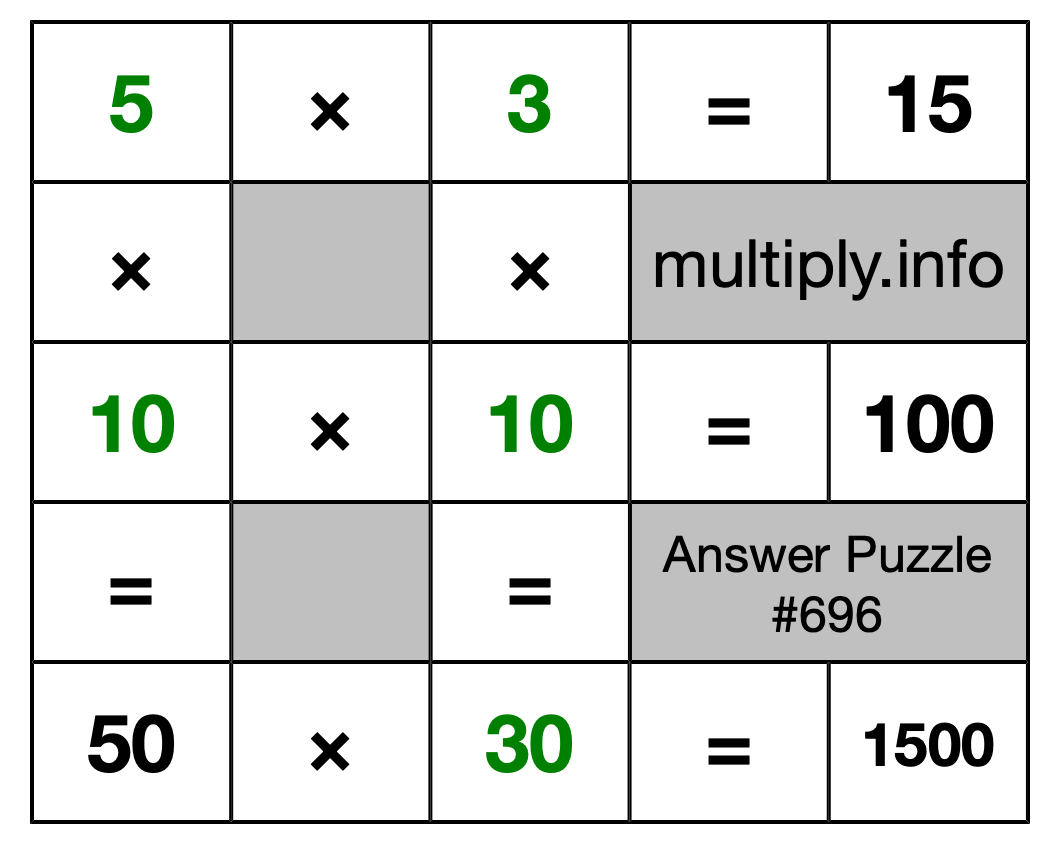 Solution to Multiplication Puzzle #696