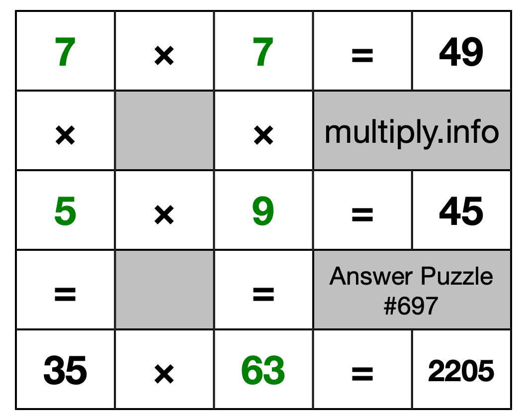 Solution to Multiplication Puzzle #697
