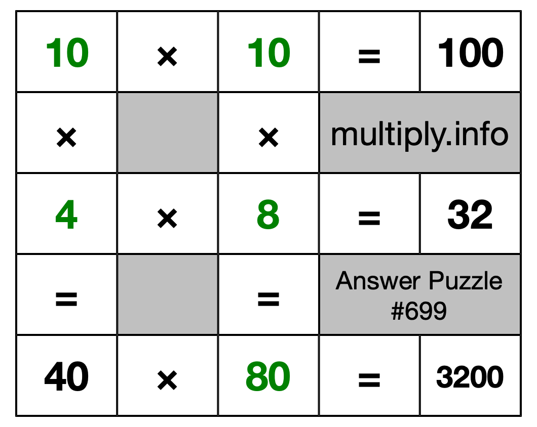Solution to Multiplication Puzzle #699