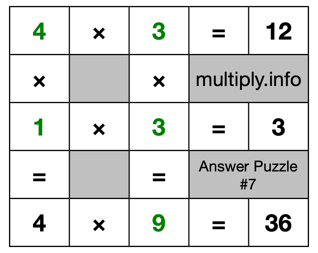 Solution to Multiplication Puzzle #7