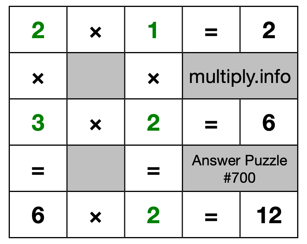 Solution to Multiplication Puzzle #700