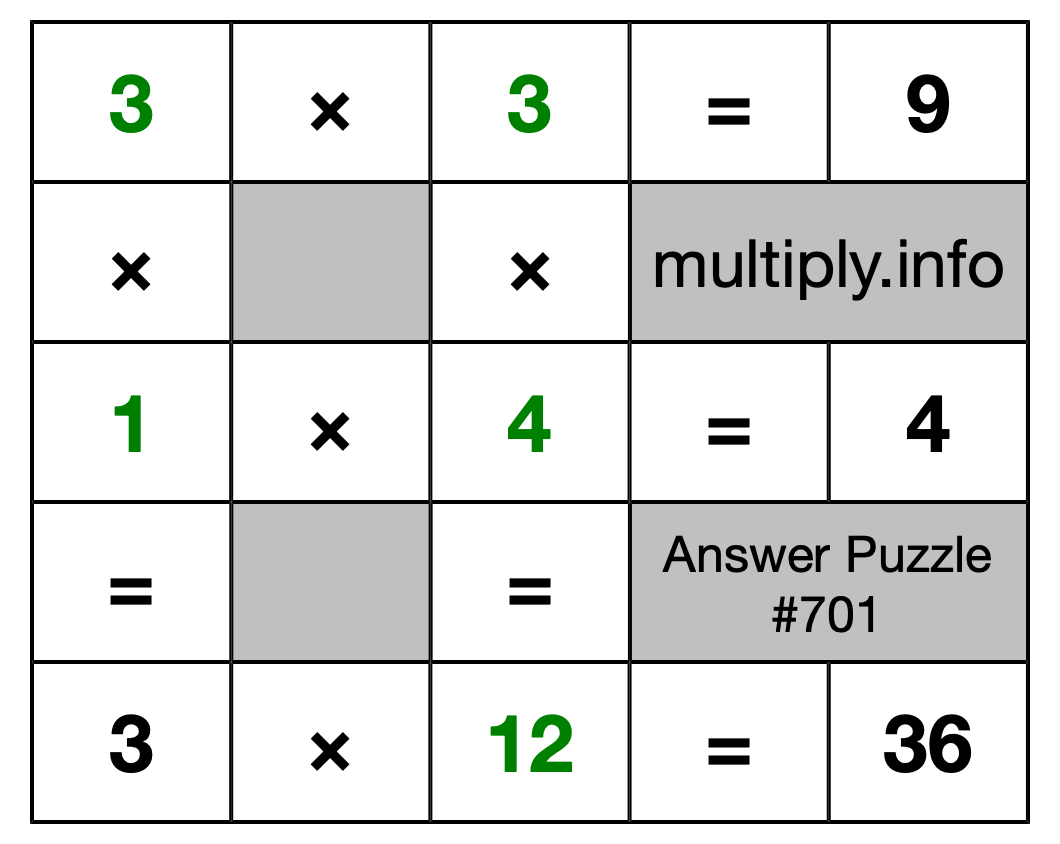 Solution to Multiplication Puzzle #701