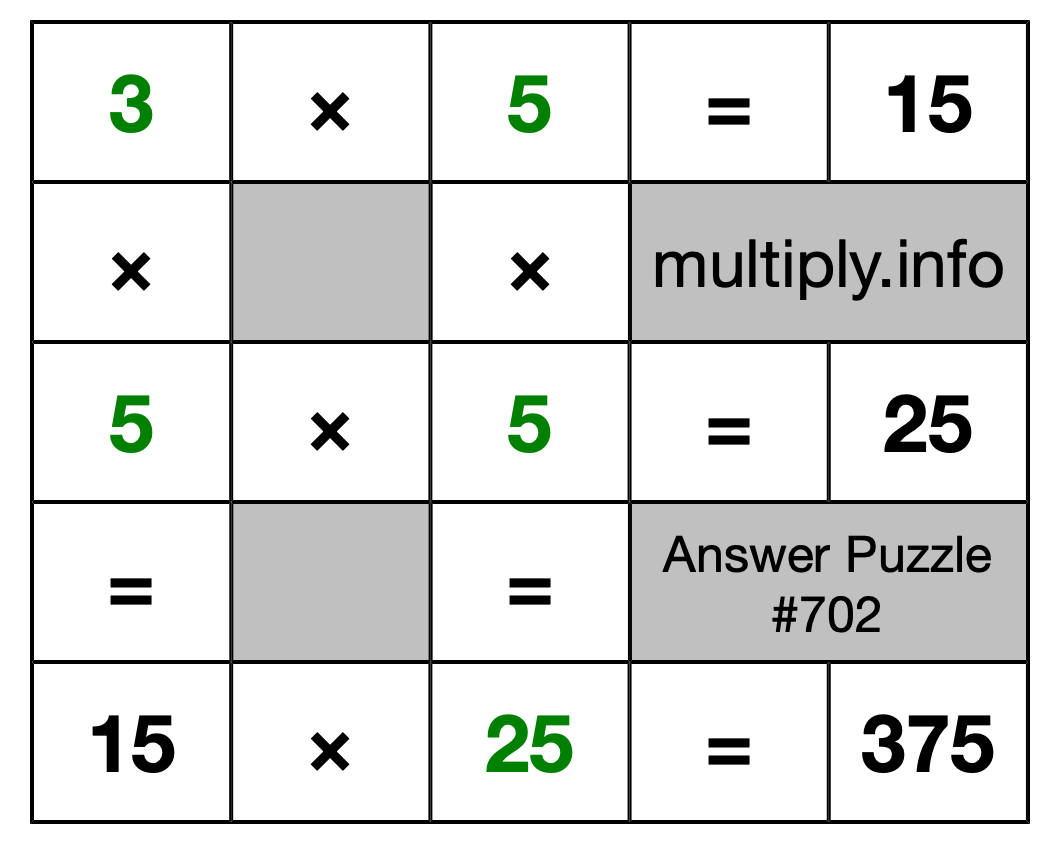 Solution to Multiplication Puzzle #702