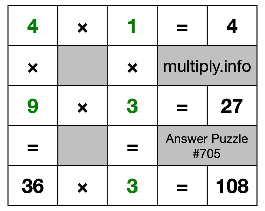 Solution to Multiplication Puzzle #705