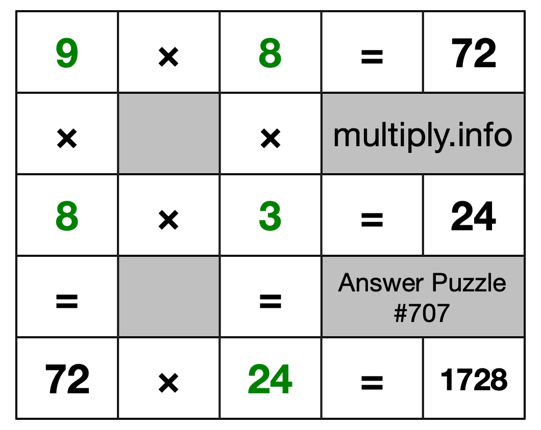 Solution to Multiplication Puzzle #707