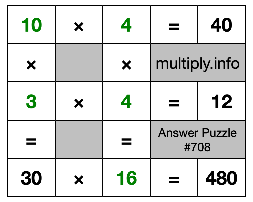 Solution to Multiplication Puzzle #708