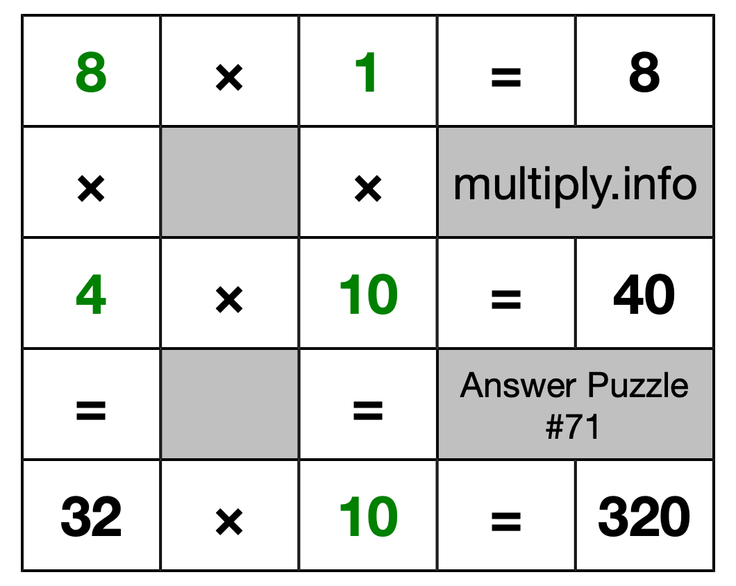 Solution to Multiplication Puzzle #71