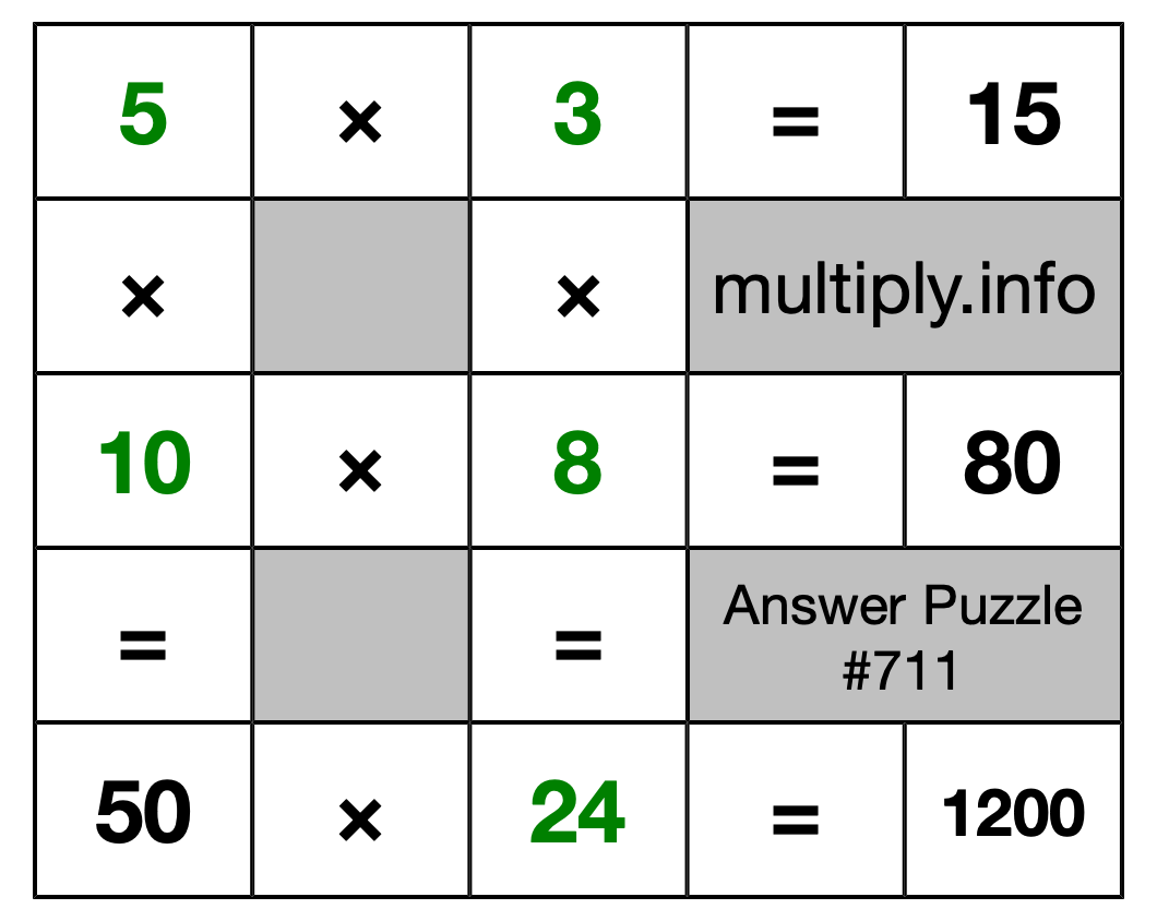 Solution to Multiplication Puzzle #711
