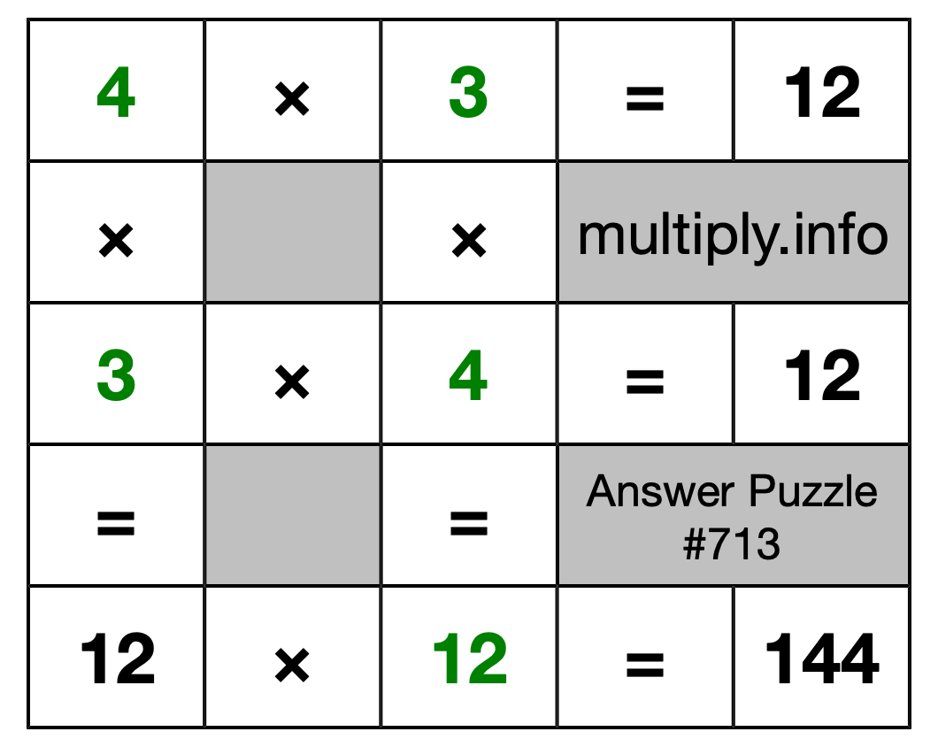 Solution to Multiplication Puzzle #713