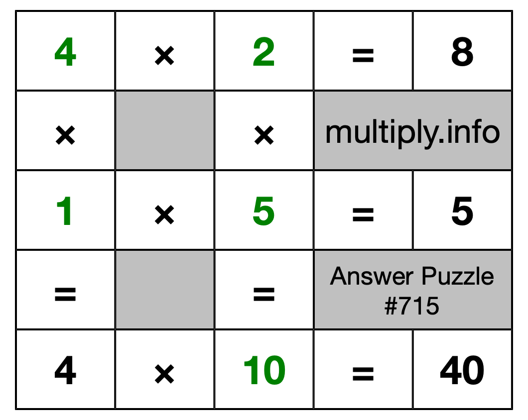 Solution to Multiplication Puzzle #715