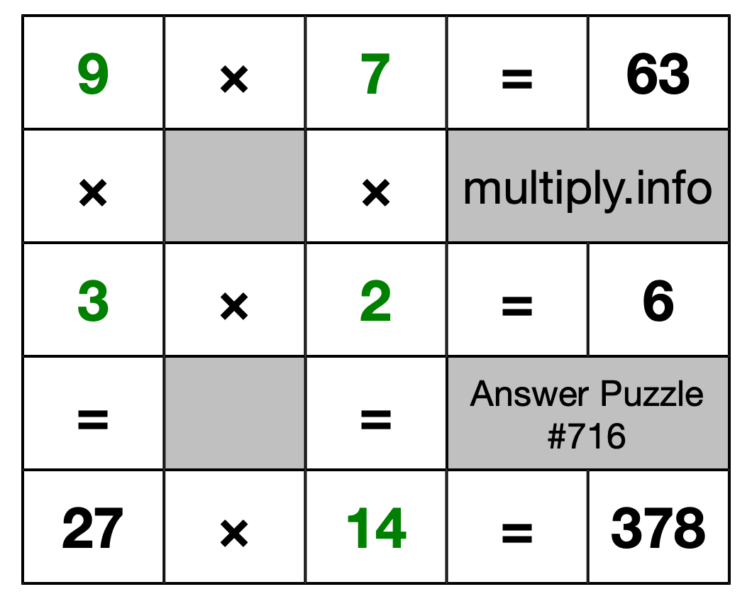 Solution to Multiplication Puzzle #716