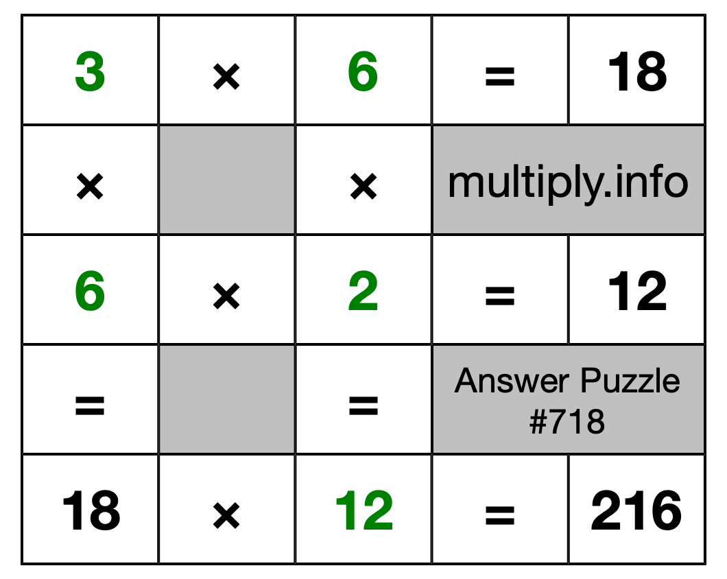 Solution to Multiplication Puzzle #718