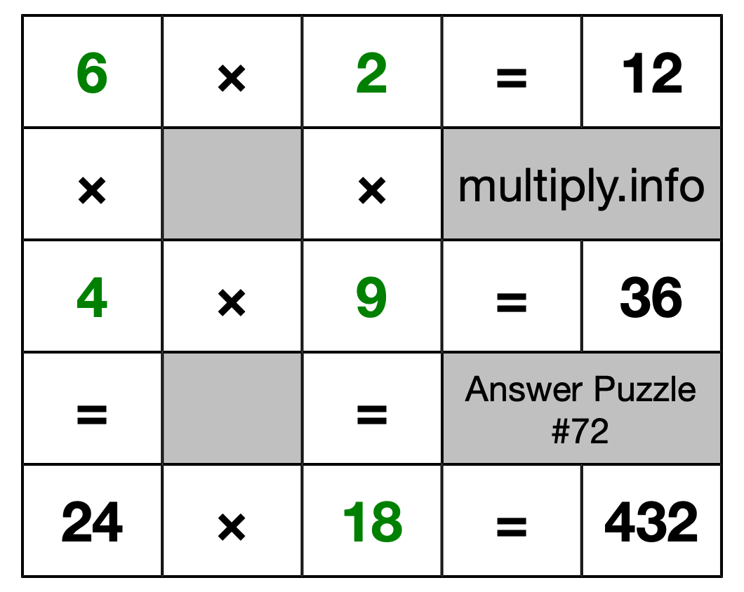 Solution to Multiplication Puzzle #72