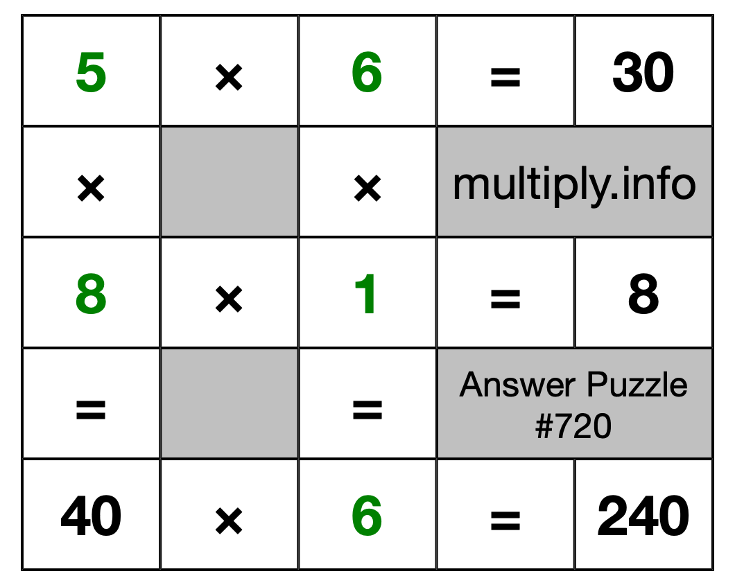 Solution to Multiplication Puzzle #720