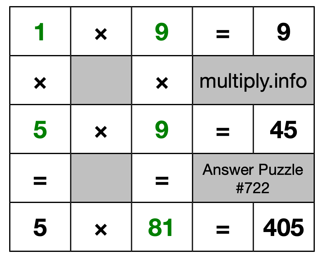 Solution to Multiplication Puzzle #722