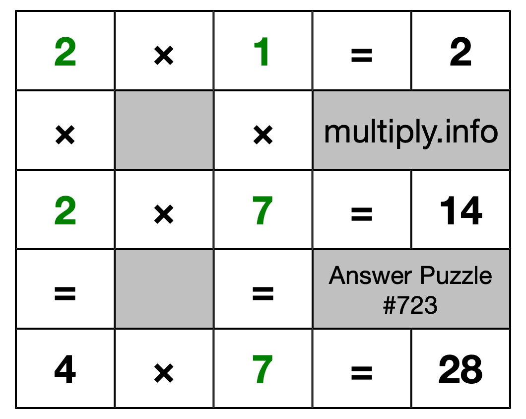 Solution to Multiplication Puzzle #723