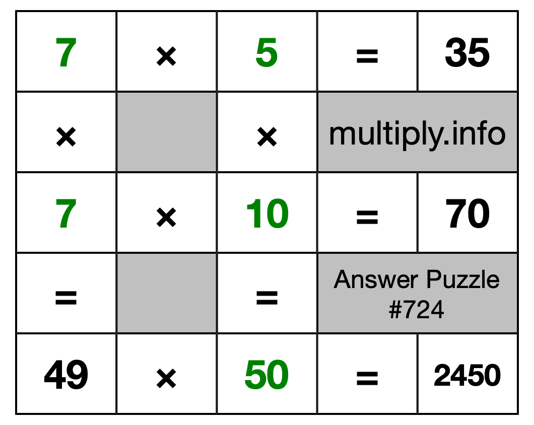 Solution to Multiplication Puzzle #724