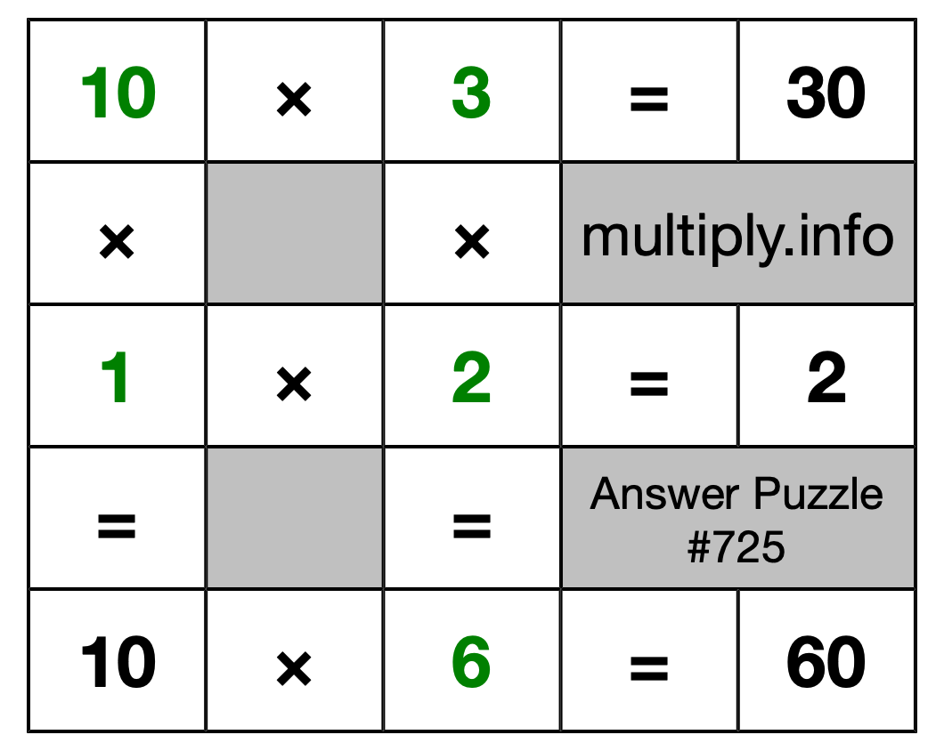 Solution to Multiplication Puzzle #725