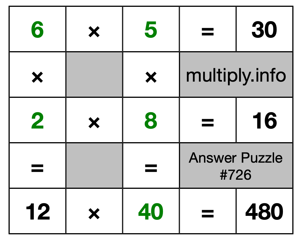 Solution to Multiplication Puzzle #726