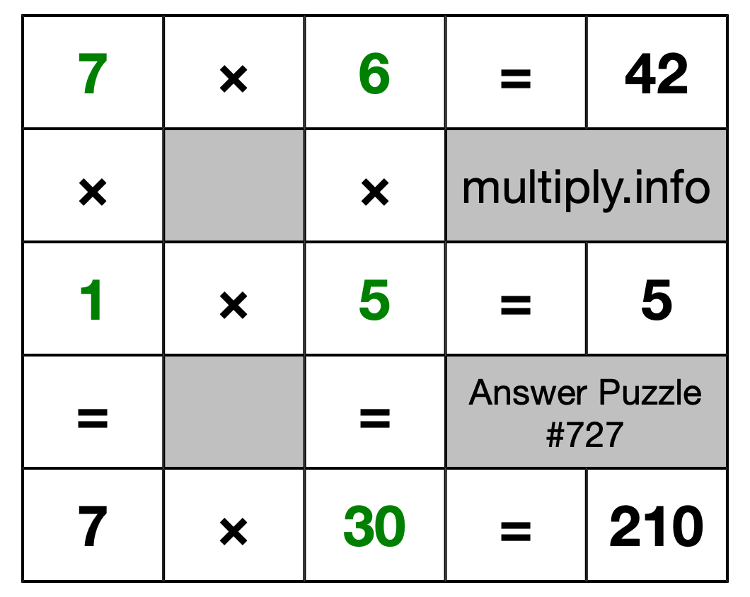 Solution to Multiplication Puzzle #727